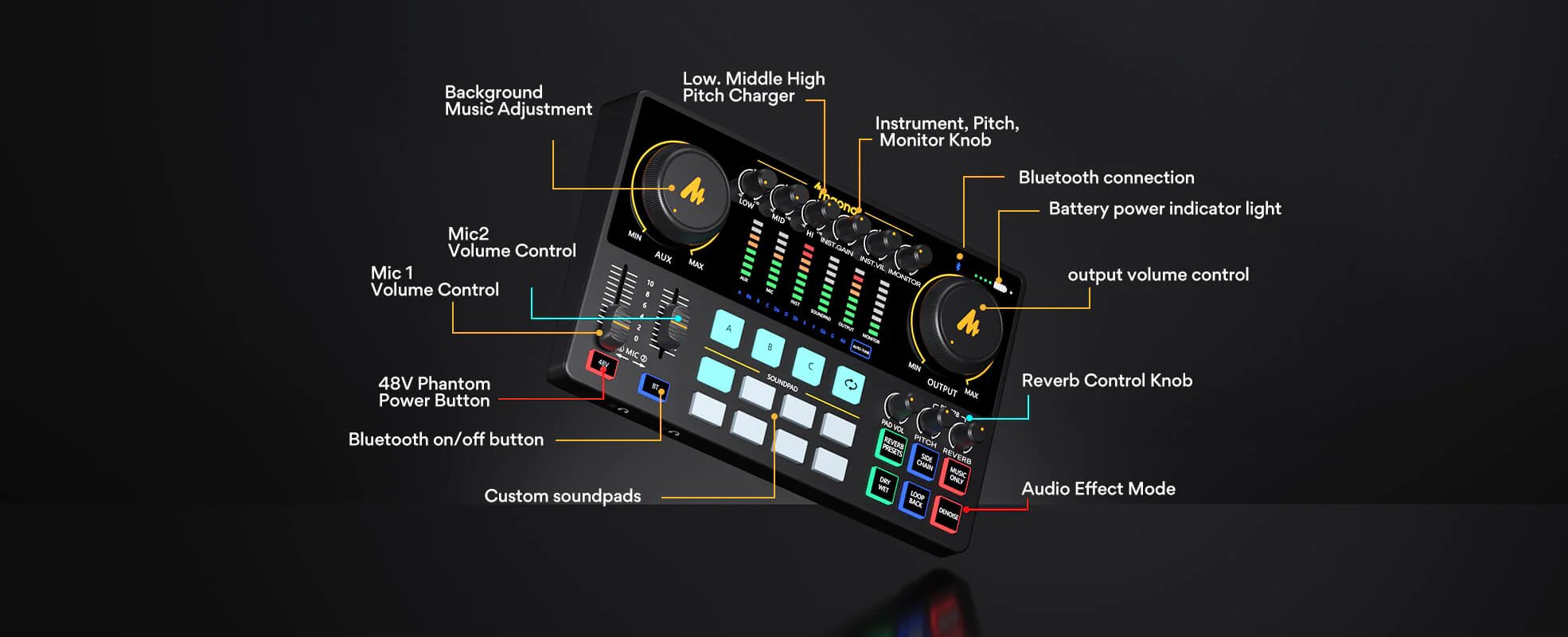 Maonocaster AME2 sound card details 1970 × 800